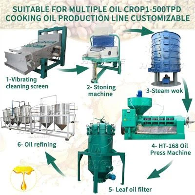 Linia de producție de ulei de in -semințe de in